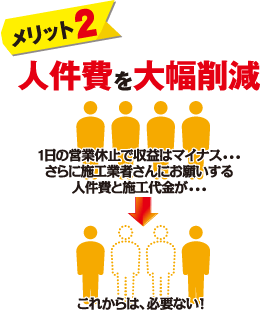 メリット2　人件費を大幅削減